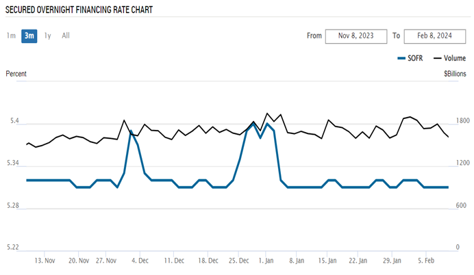 ?CPT Markets外汇分析：利率达顶，美联储平台酝酿放缓缩表速度? 整合四大支持终止缩表论点!