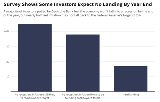 CPT Markets市场分析：美国经济思维革新步入新时期？拜登经济学成效有待时间检验!