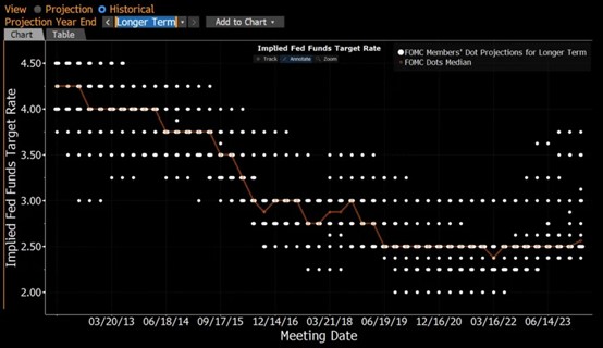CPT Markets市场分析：美联储尚未降息，美国房价又创新高！租房比买房更划算?