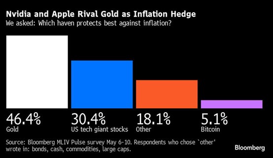 CPT Markets市场分析：投资平台行情全面受挫!黄金逆势飙天价，买错时机照样血亏!